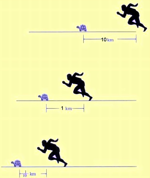  p>芝诺 (约前490-前425),英文zeno of elea,出生地为 a href="#"