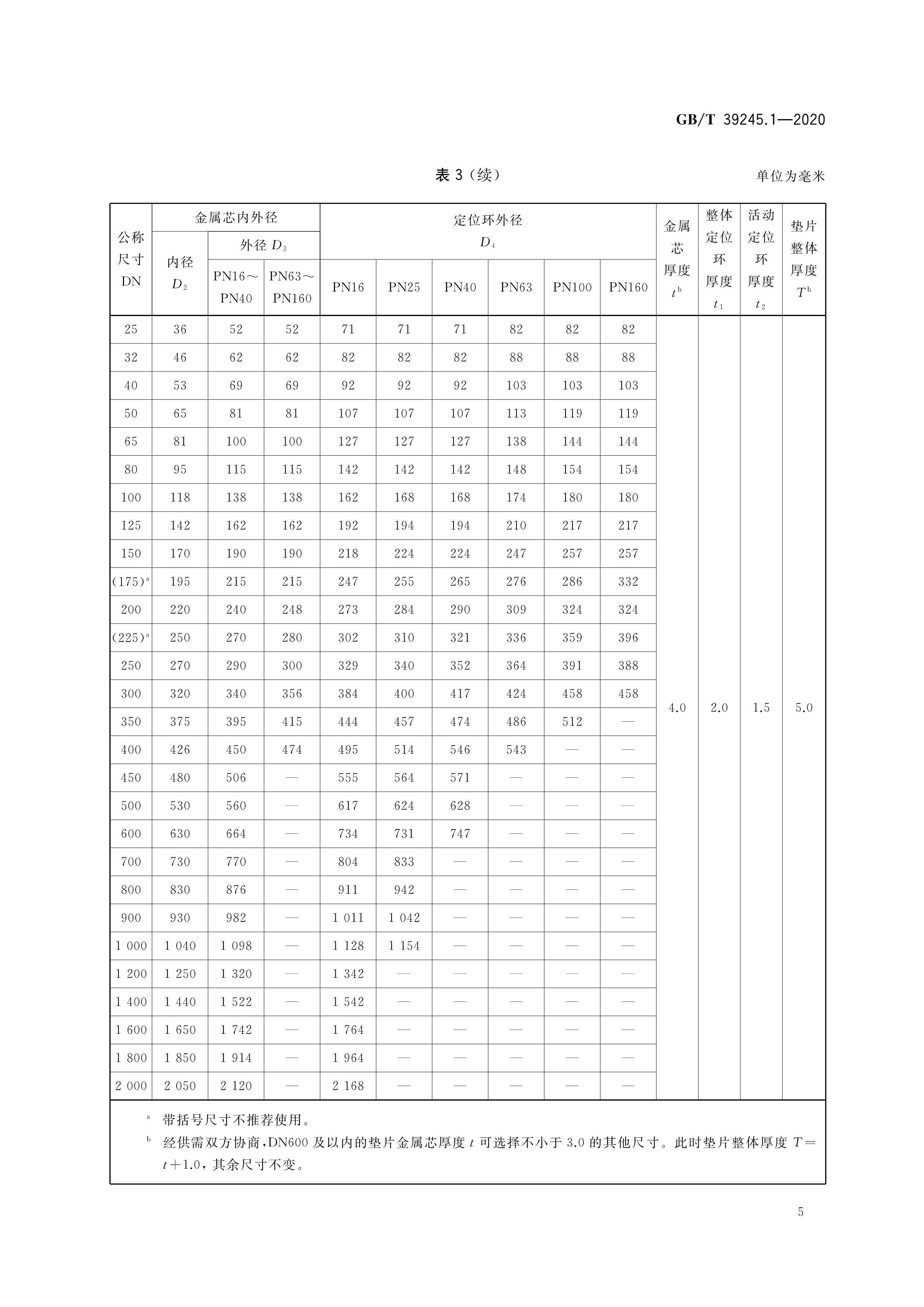 管法兰用金属齿形组合垫片—第1部分:pn 系列