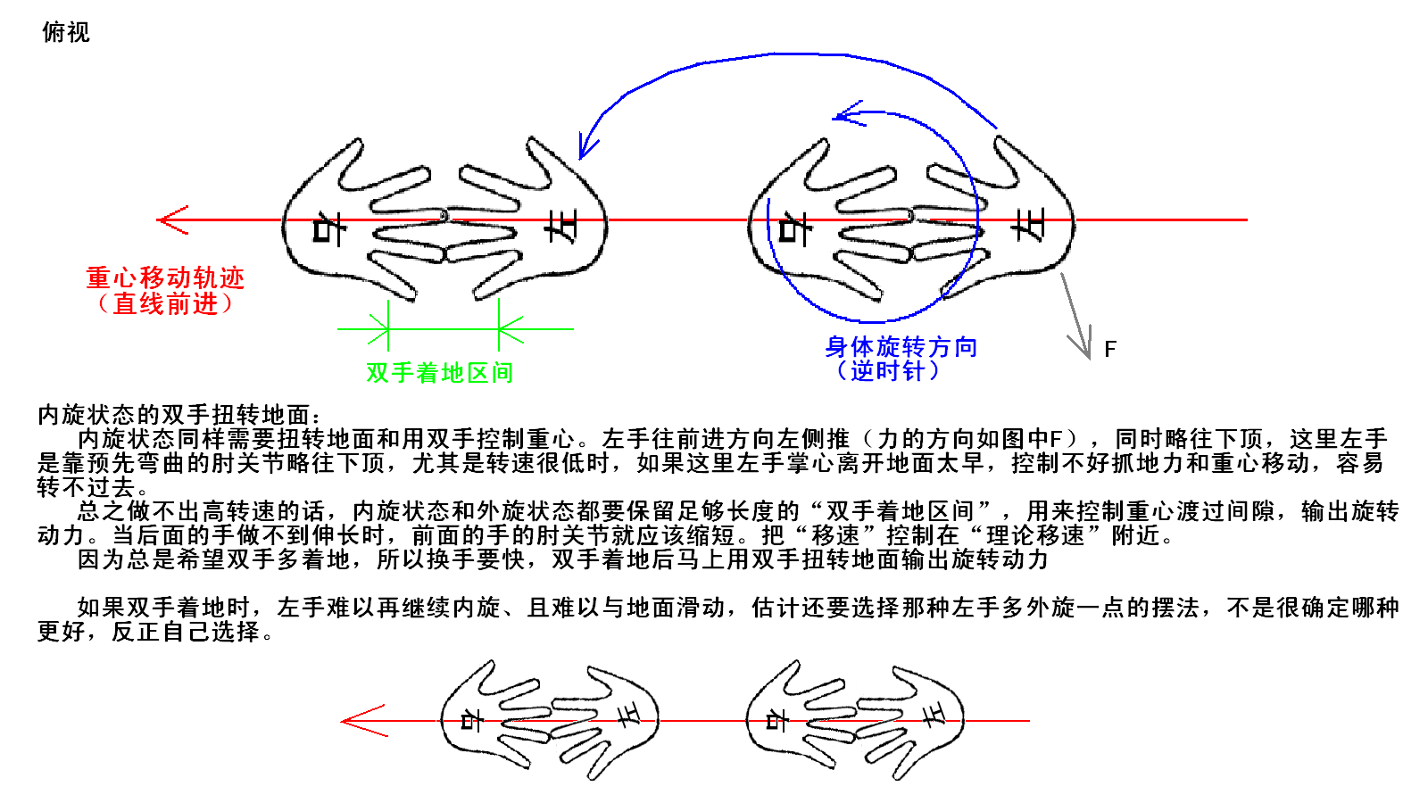  p data-id="sraqlsyb2kdz">在舞蹈里面,双手在水平面旋转的动作是 b>