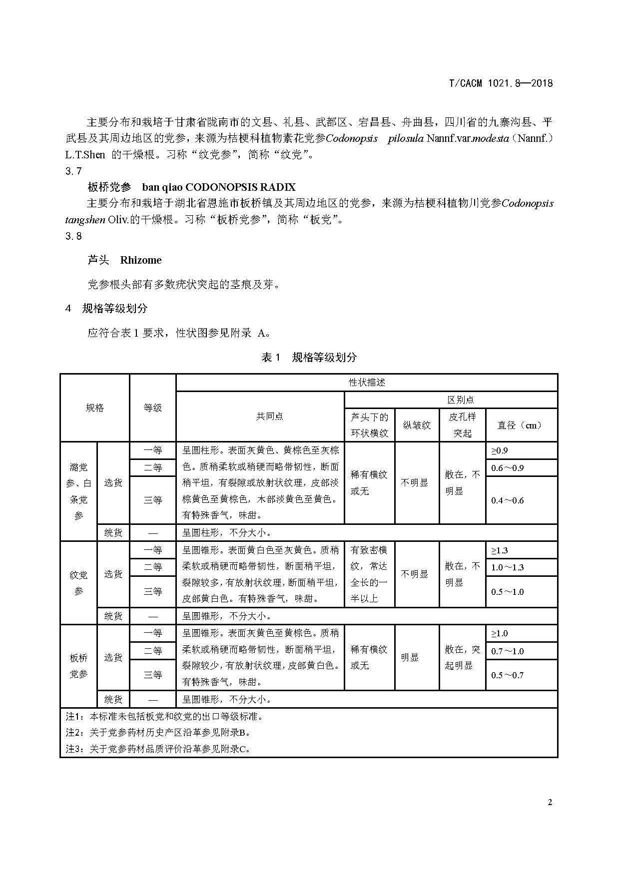  /p> p>团体标准《中药材商品规格等级—党参》(t/cacm 1021.8-2018)
