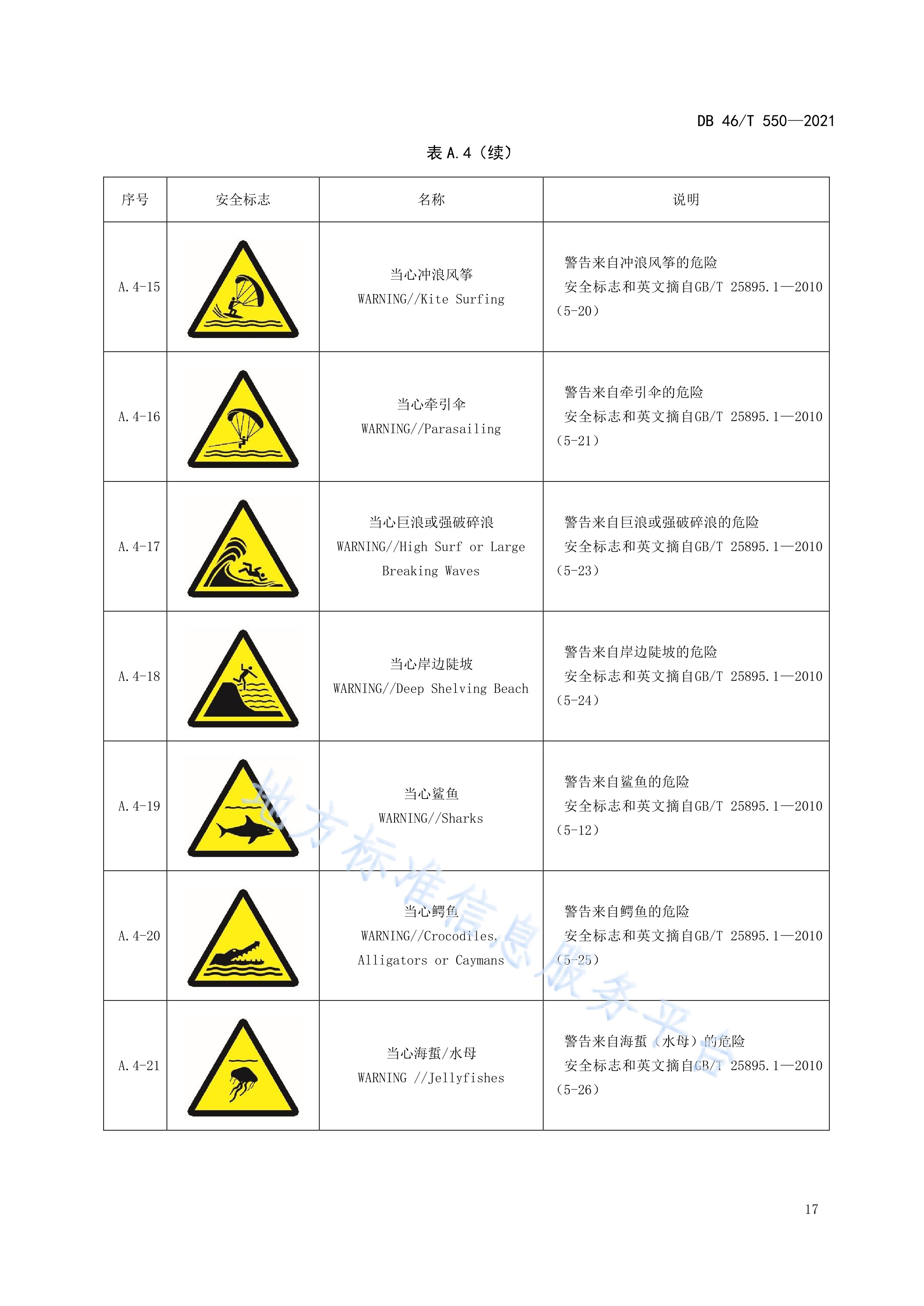 p>《水域旅游安全标志设置规范》(db46/t 550-2021)是2021年11月1日
