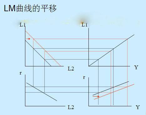 LM曲线_百度百科