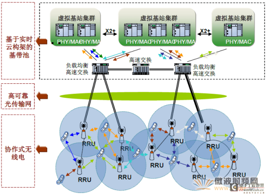CPRI_百度百科