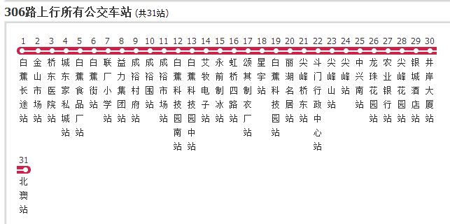  p>珠海公交306路是一条公交车路线,汽车公司是珠海公交巴士有限公司.