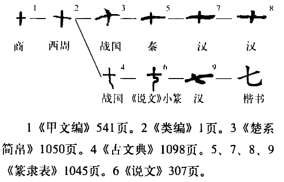 七（汉语汉字）_百度百科