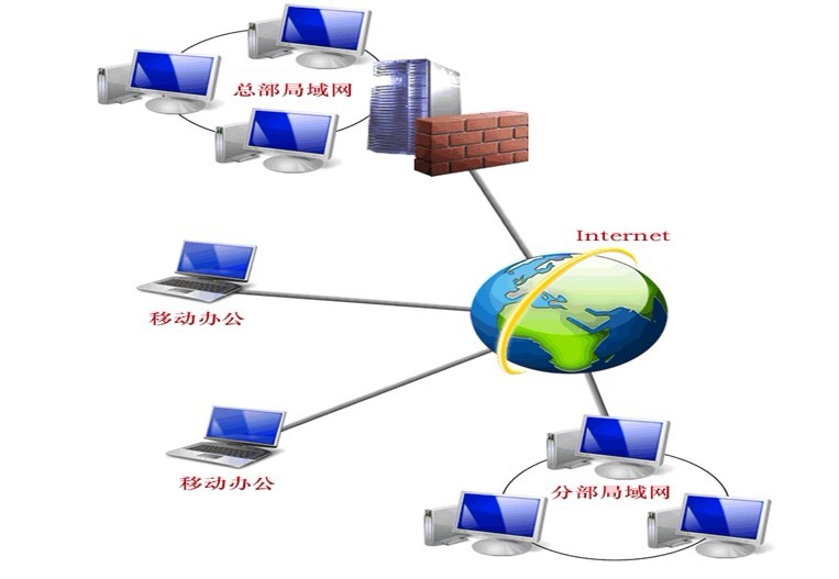 网络系统管理，网络系统管理可以报考二建吗