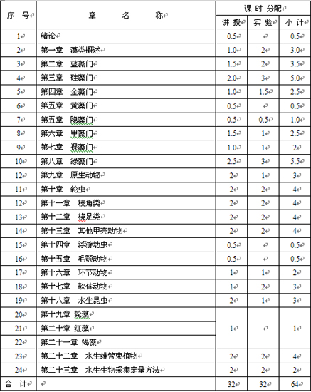 常用的是二歧分类检索表