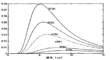 红外测温传感器_百度百科