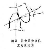 压力角