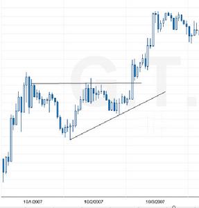 p data-id="gnwns35vlb">上升三角形是众多突破形态中的其中一种,是