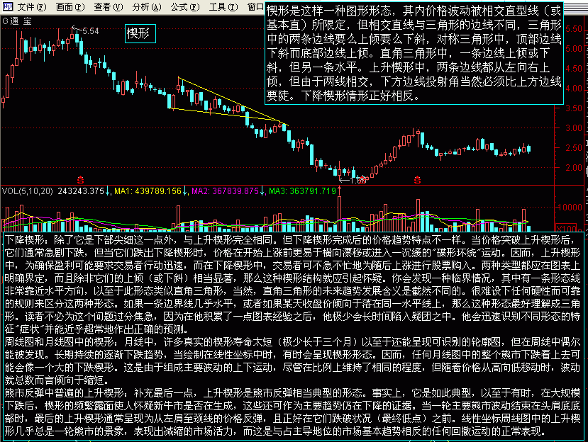 股票技术分析图怎么看