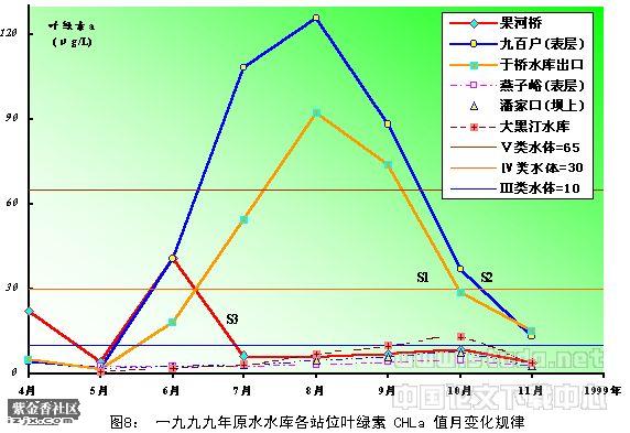  p>水体富营养化 i>(eutrophication) /i>指的是水体中n,p等 a href="