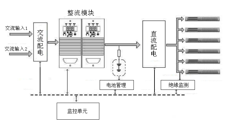 通信高压直流电源