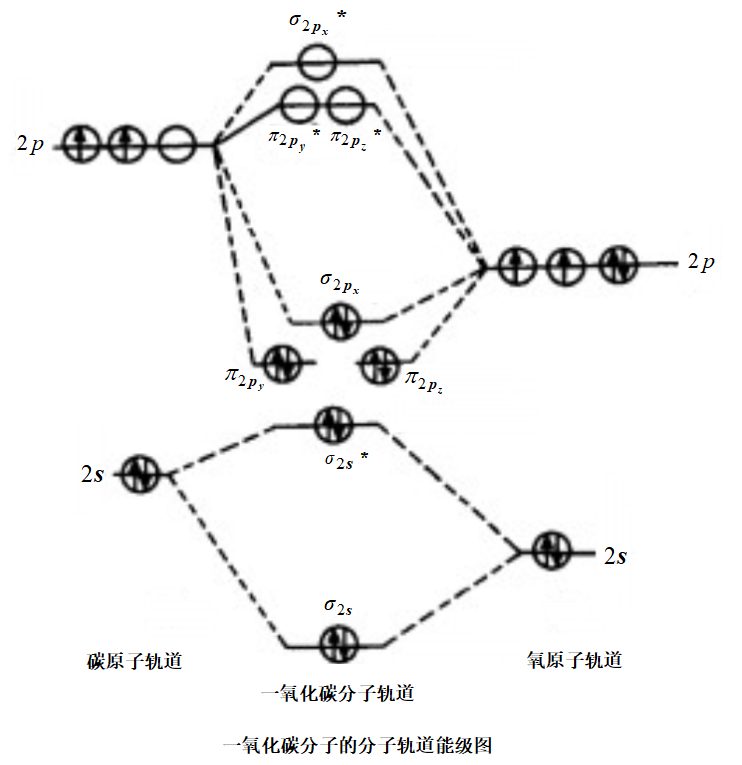  p>一氧化碳(carbon monoxide),一种碳氧化合物,化学式为co,分子量为