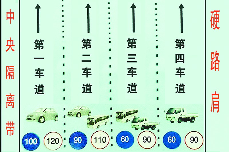 硬路肩