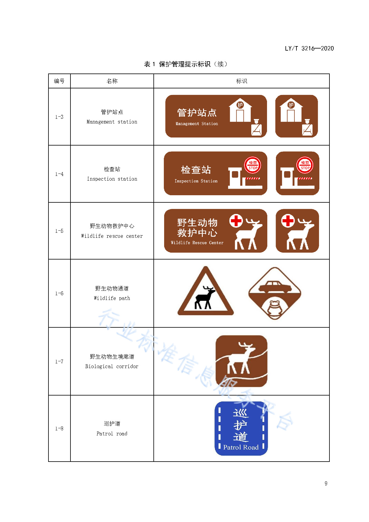 国家公园标识规范