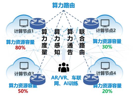 CATS Router_百度百科