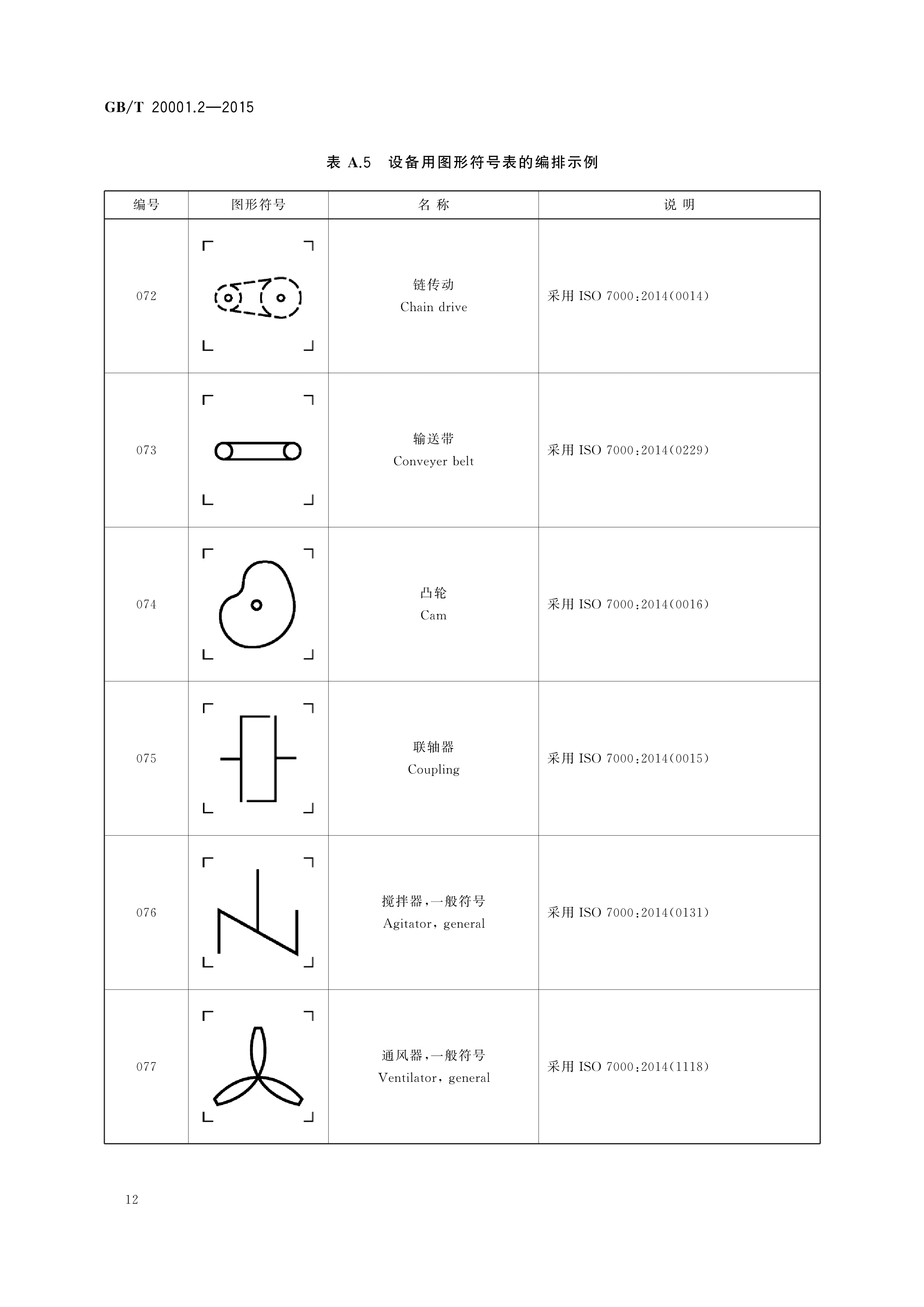 标准编写规则—第2部分:符号标准