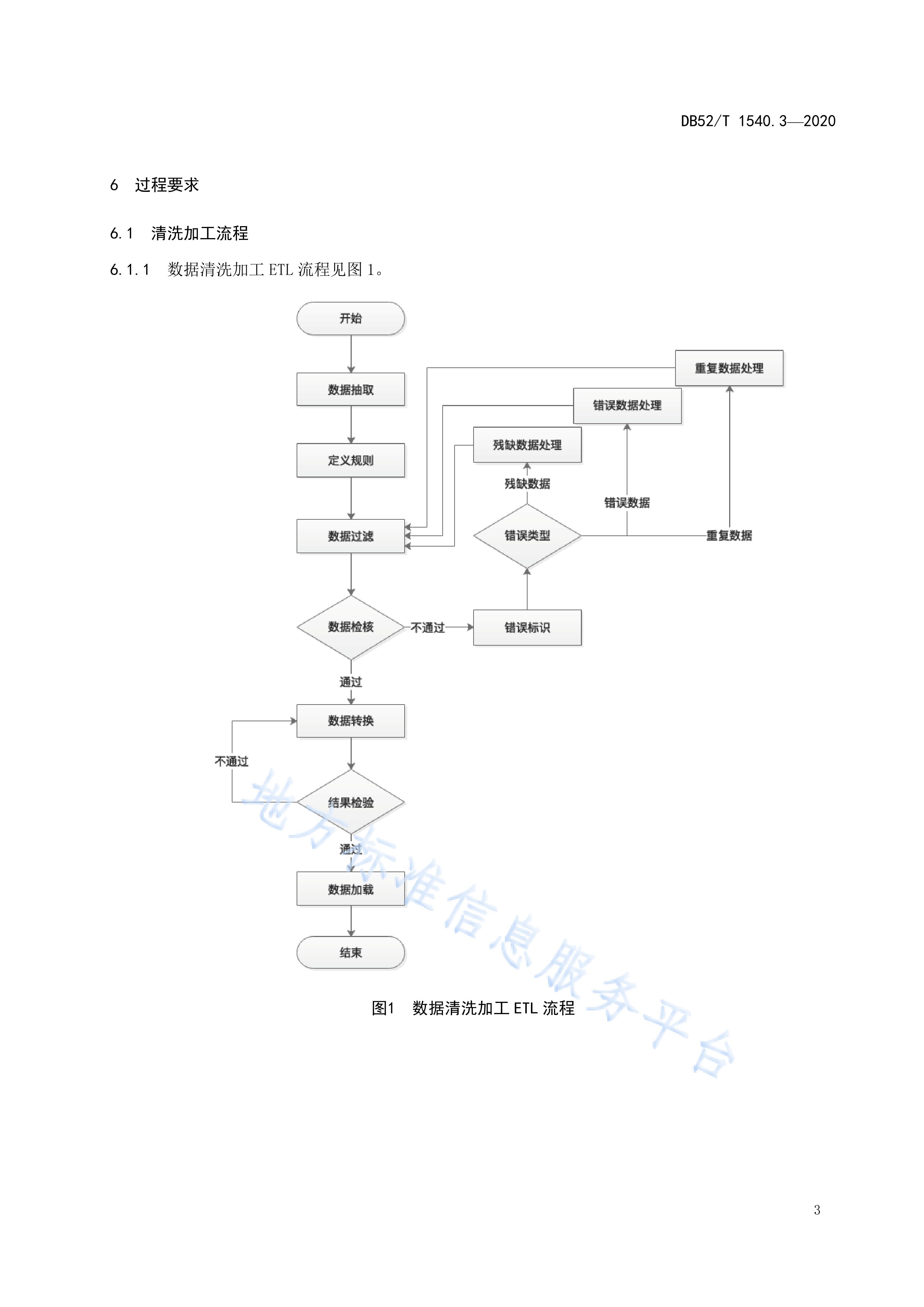 第3部分:数据清洗加工规范