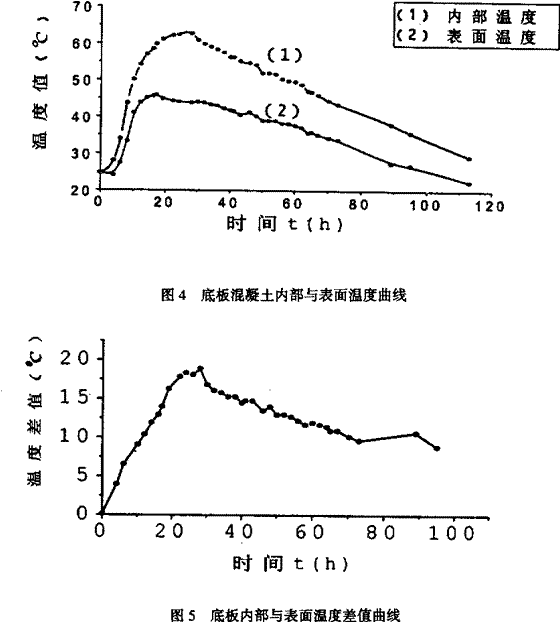 水化热 (材料 名词)