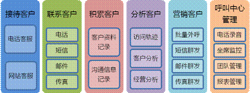 短信中心客服电话是多少号的