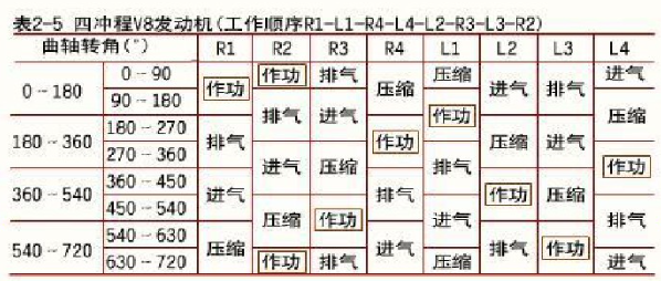 由人们预先规定好的各个气缸的发火工作顺序,叫做发动机的发火次序