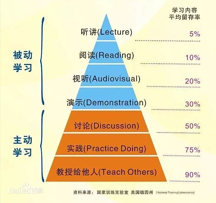 图片来自网络 | 百度百科