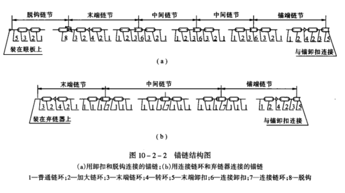 blank" href="/item/锚链/9524900" data