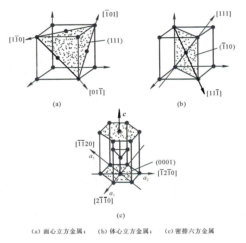 滑移面