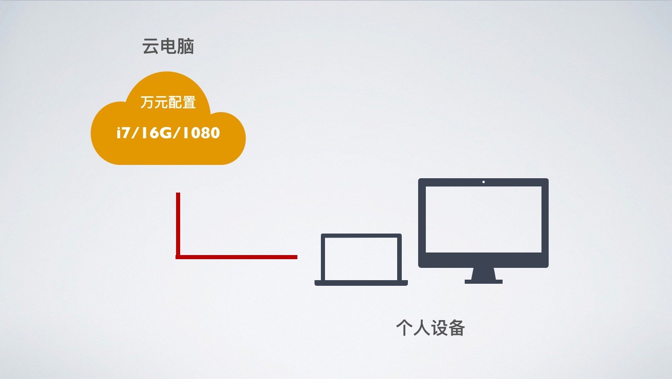 极云普惠云电脑