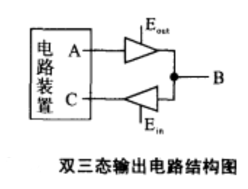 三态电路