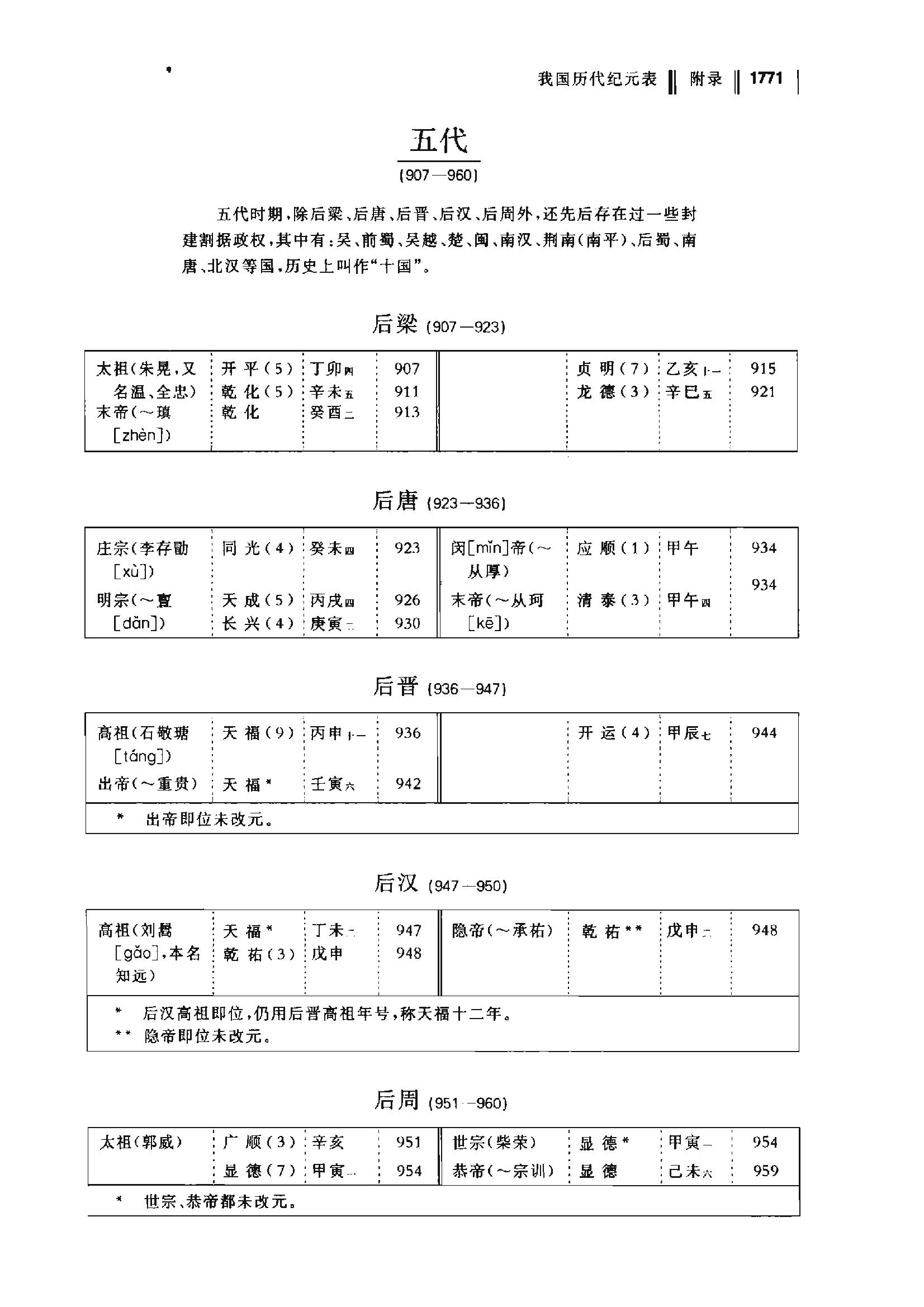  p>《中国历史年表》是按年排列的,记载 a target="_blank" href="