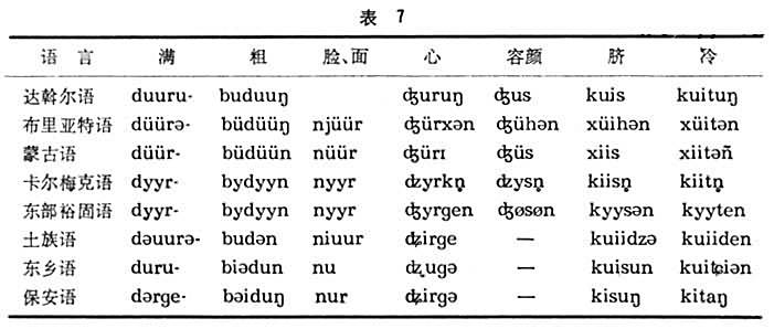 <p>表7