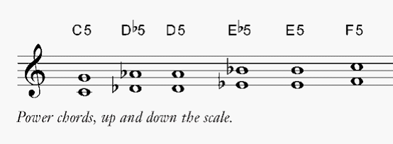  p>重力和弦(power chord),又称强力和弦,在很多人的理解中是由两个音
