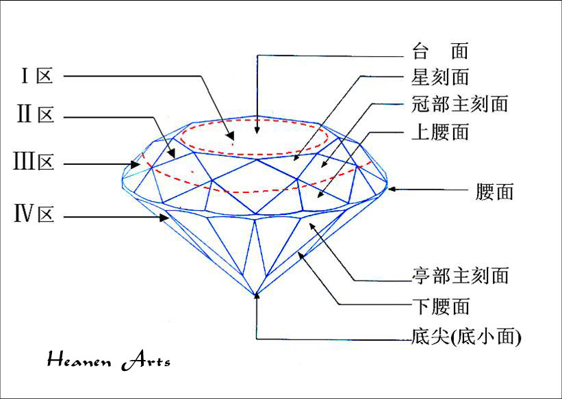 泛指 a target="_blank" href="/item/刻面宝石/6078777" data-lemma