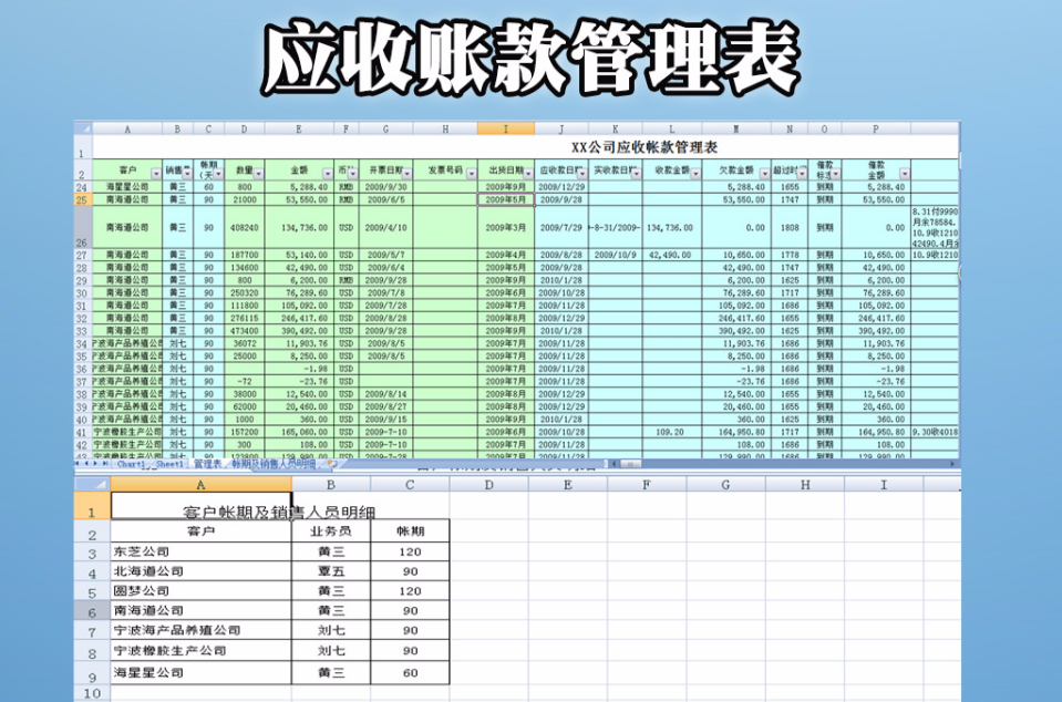  p>应收账款管理(accounts receivable management)是指在 a target="