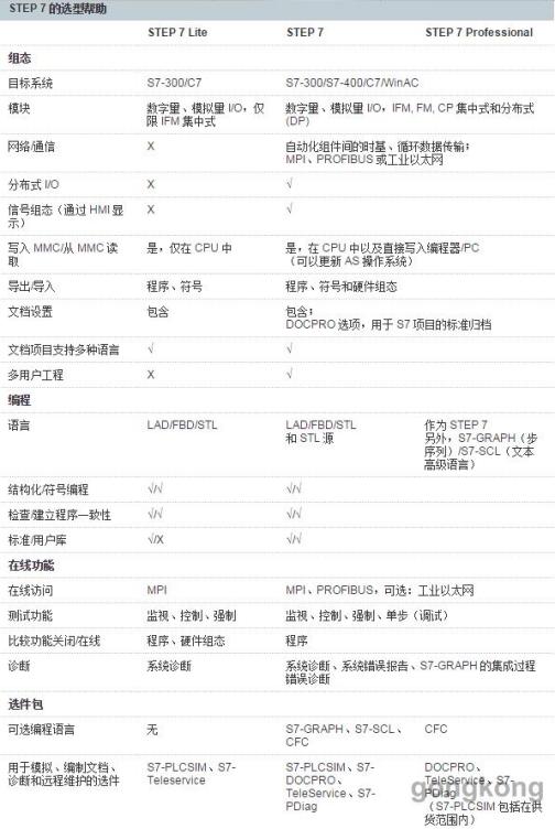 STEP 7_百度百科