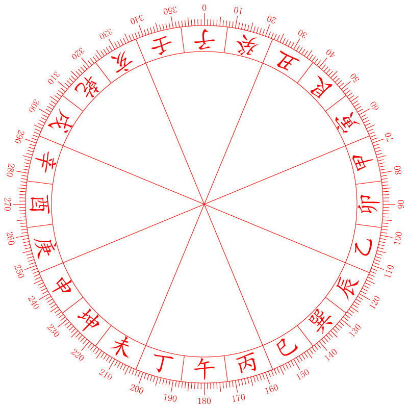 ">二十四山法是中国 a target="_blank" href="/item/风水学/3399200"