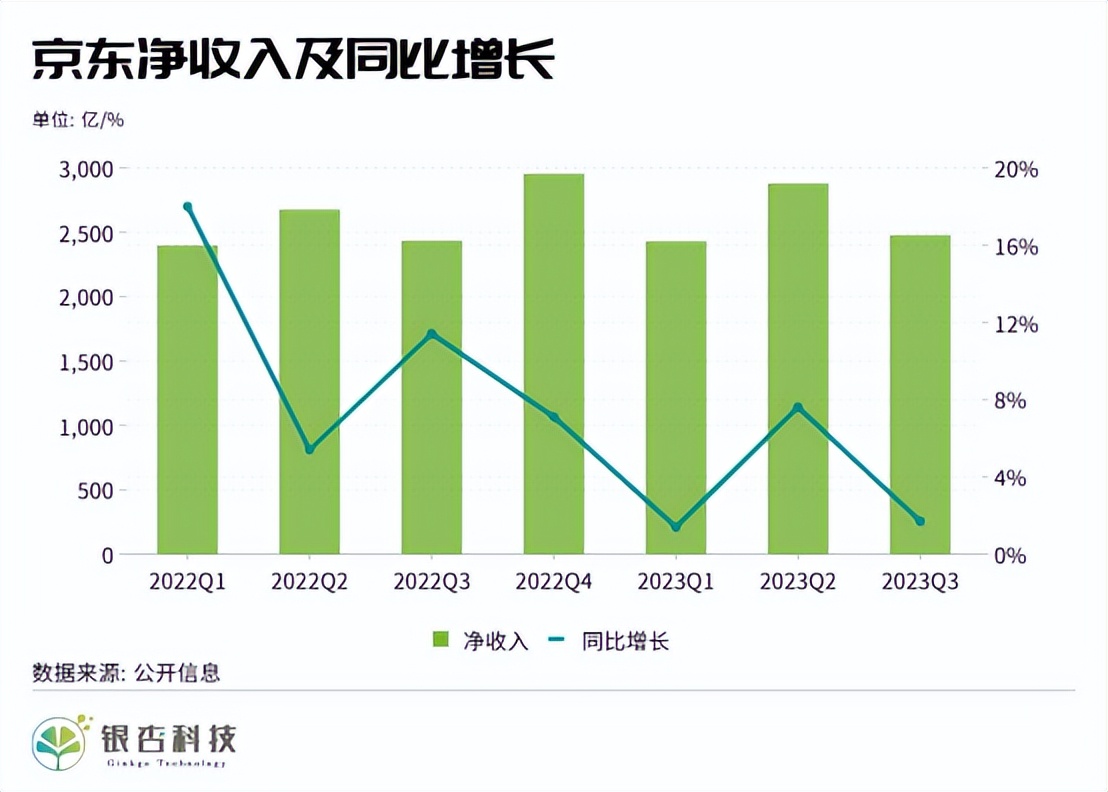 京东抗压，仍在路上_百科TA说