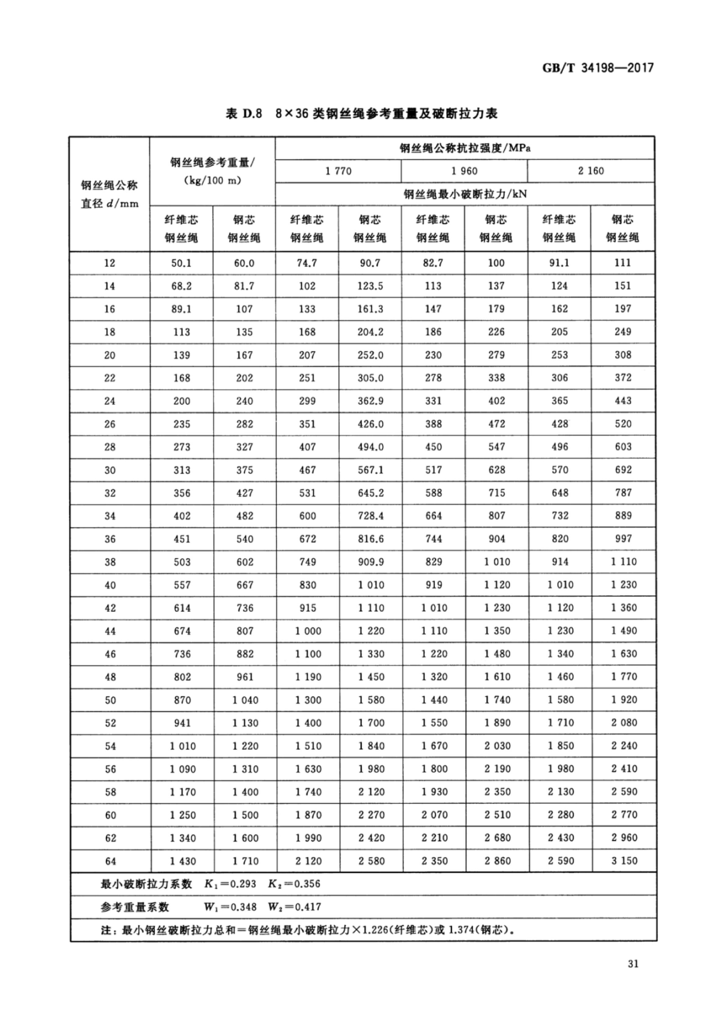 起重机用钢丝绳