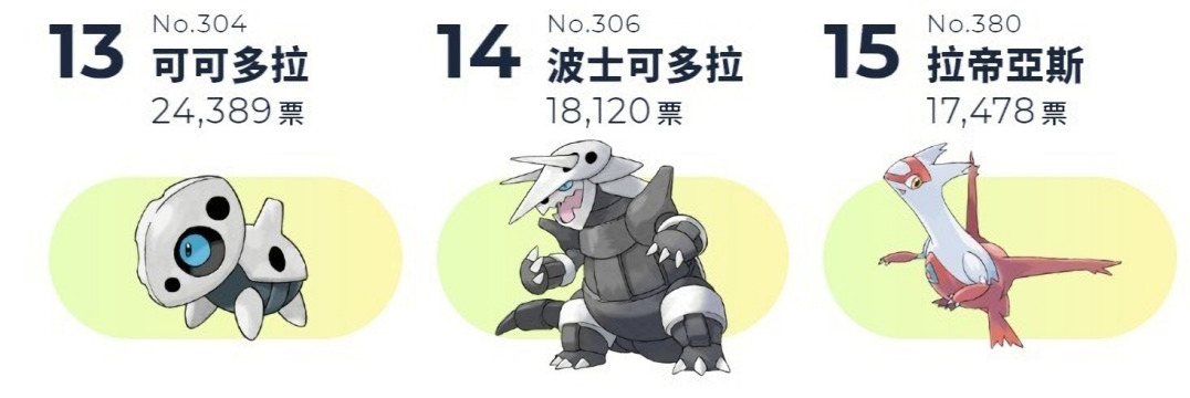 波士可多拉