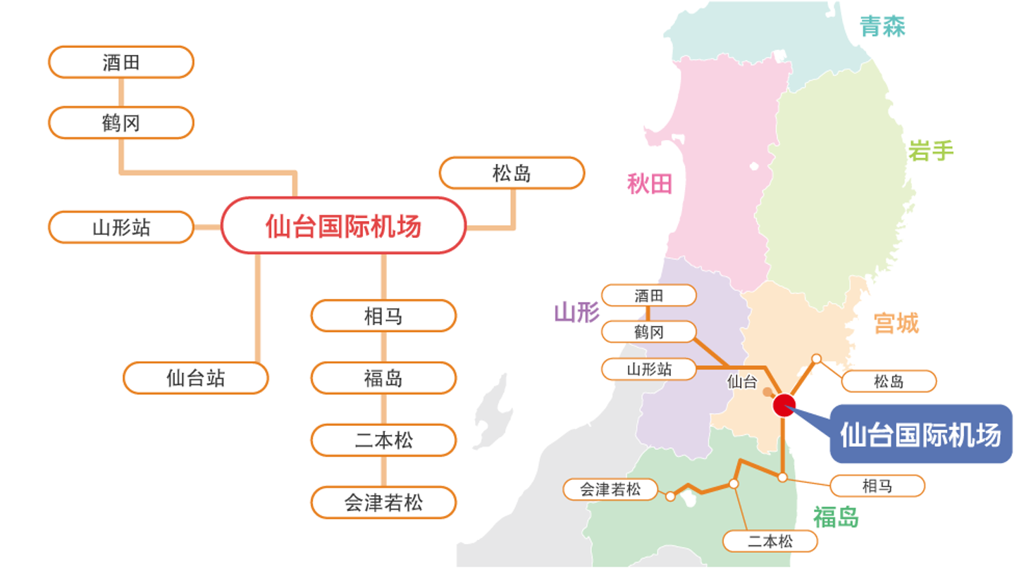 rjss),简称"仙台机场",位于 a target="_blank" href="/item/日本国