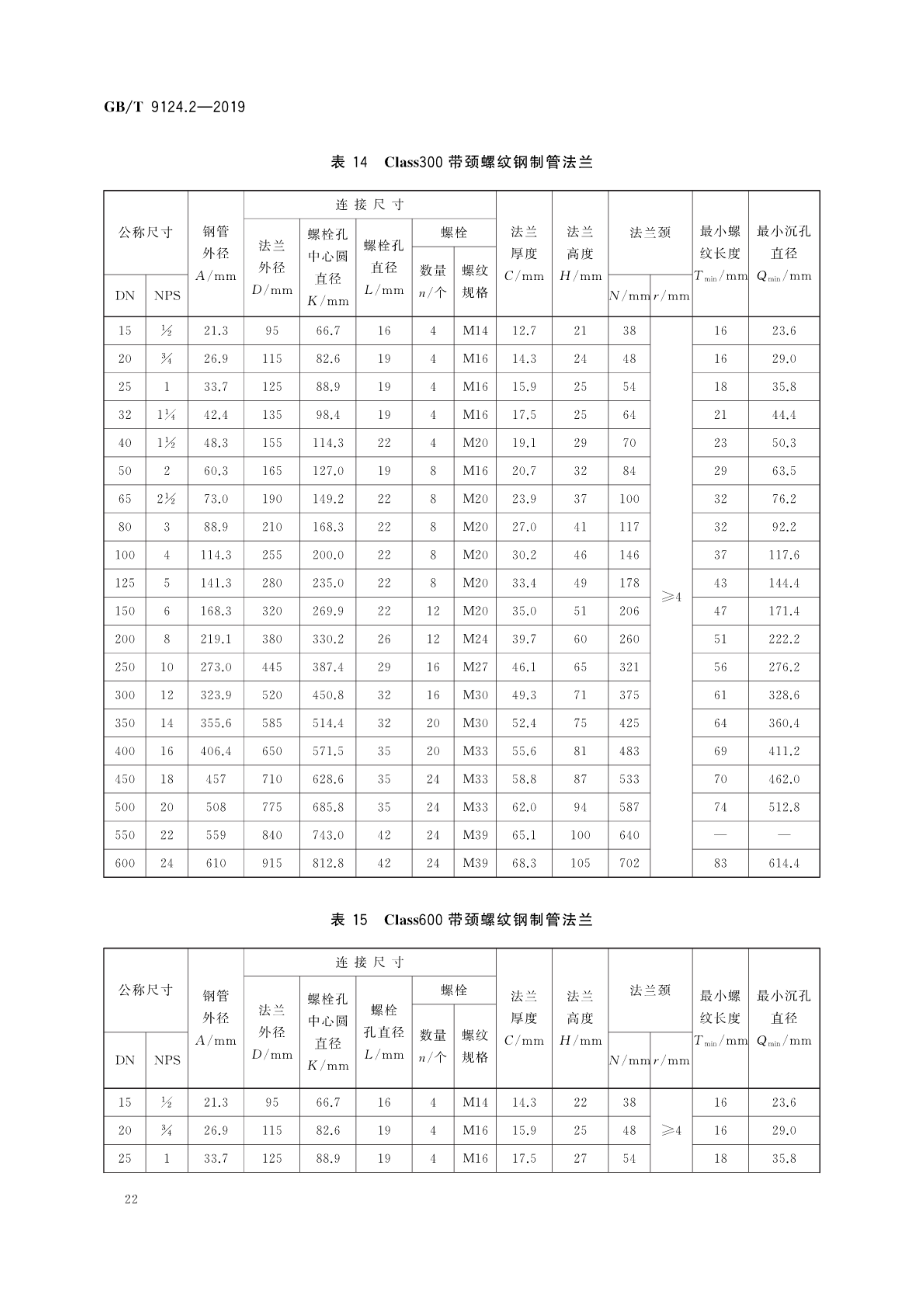 钢制管法兰—第2部分:class 系列