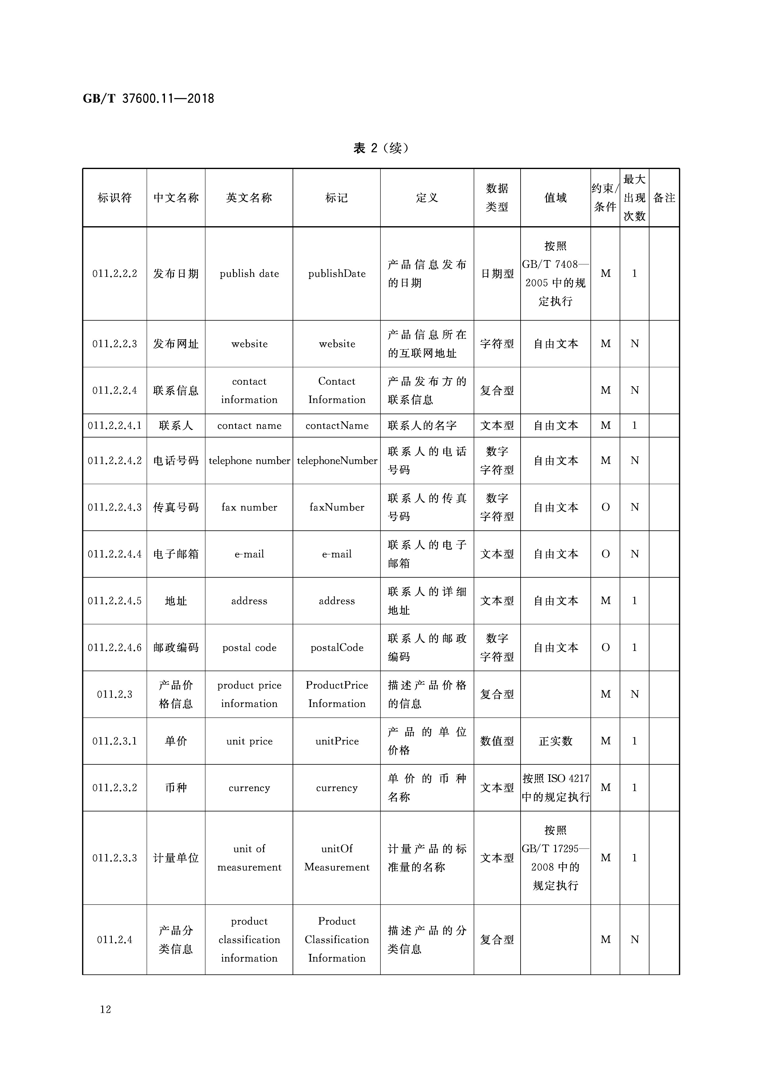  p>《全国主要产品分类—产品类别核心元数据—第11部分:磁卡与集成
