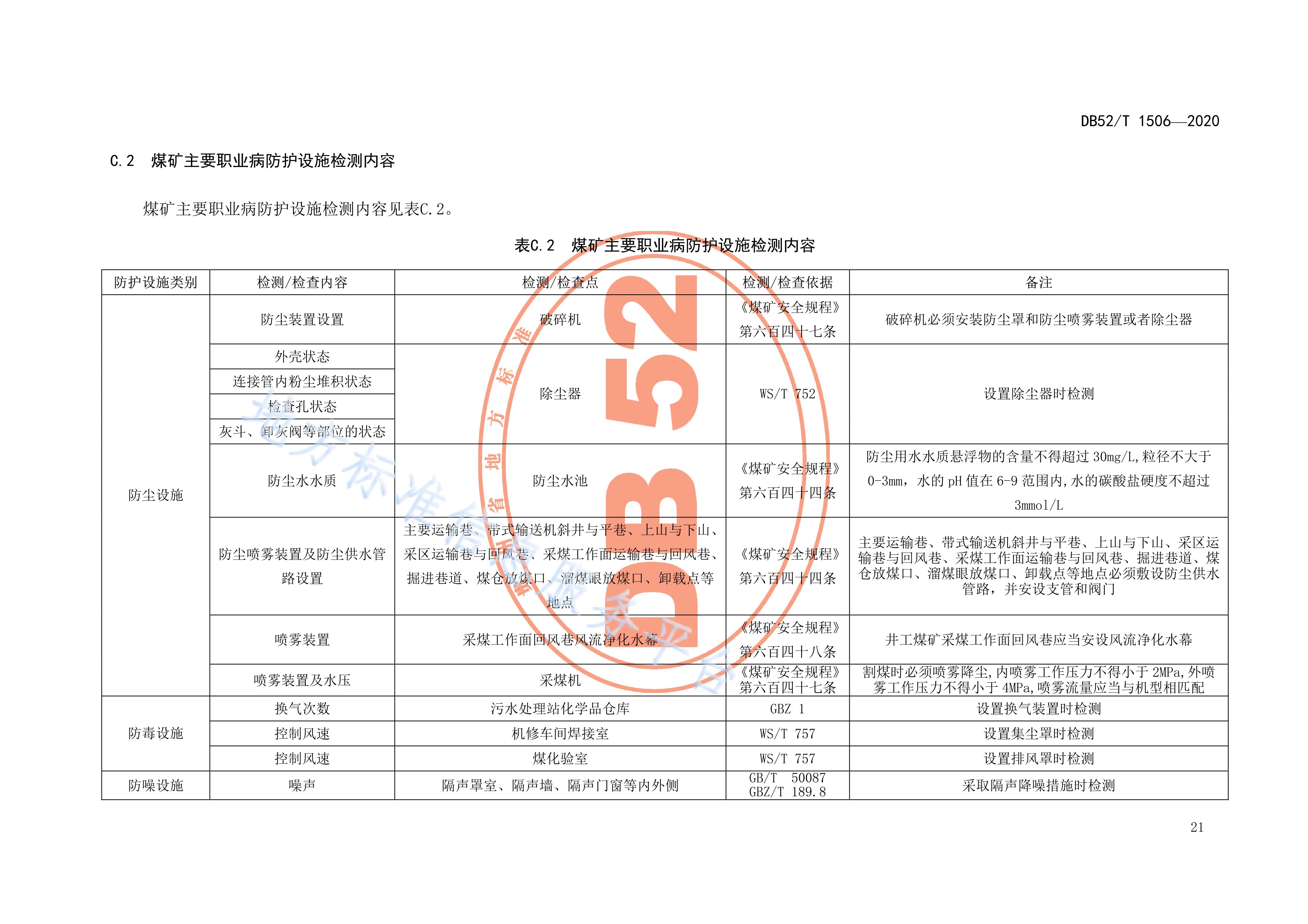 煤矿作业场所职业病危害现状评价规范