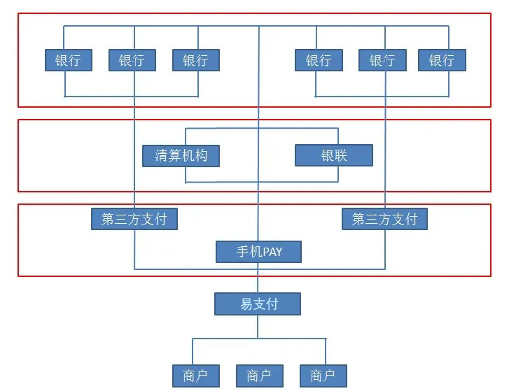 易支付(图1)