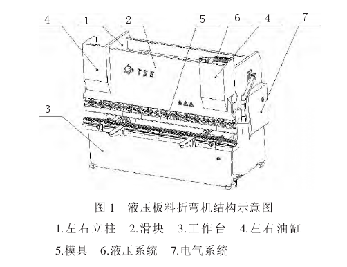 data-id="go1d3holjo">折弯机是一种能够对薄板进行折弯的机器,其结构