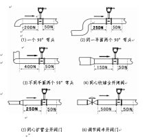 管道安裝