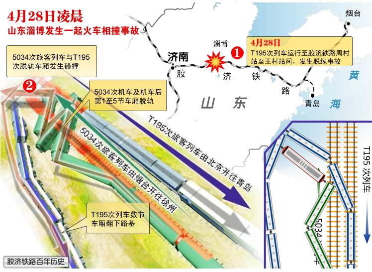 4·28胶济铁路特别重大交通事故