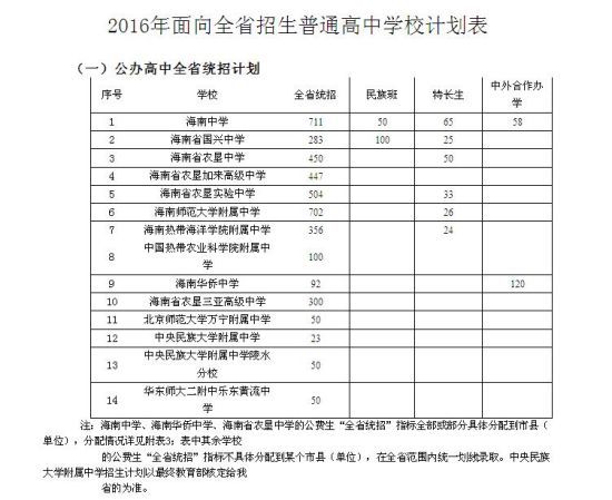 计划单列是指将在全国具有比较重要地位和作用的某些省辖市的国民经济